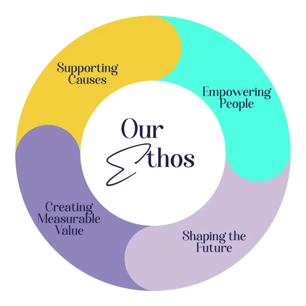 Ethos circle-01